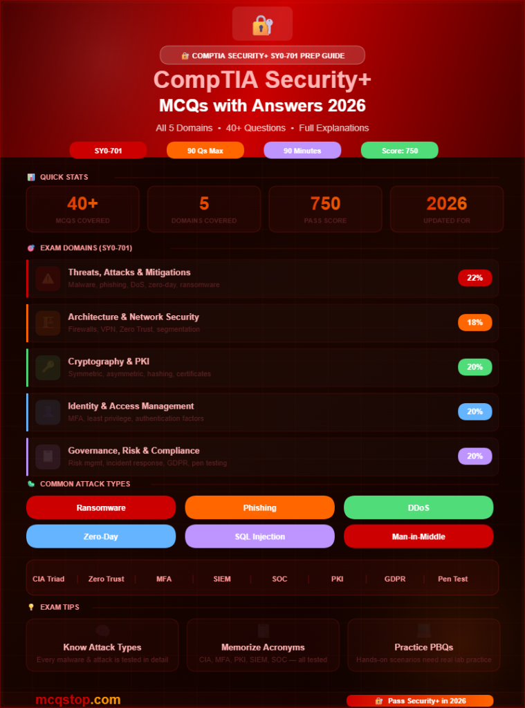 CompTIA Security+ MCQs with Answers 2026